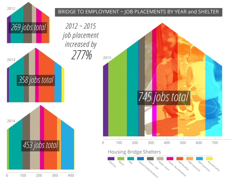 hb_bte_graph_employmentPerformance_D1b